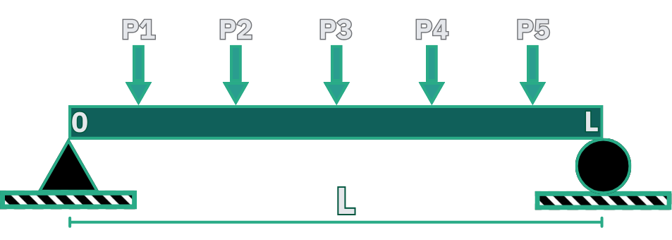 Loaded Conveyor Beam Support System Parameters