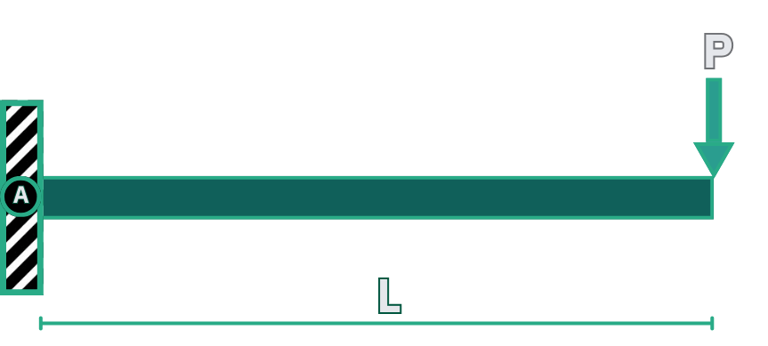 Mobile C-Arm Fluoroscopy System Fixed-free Supported