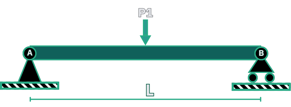 Gantry Rail Loading Diagram