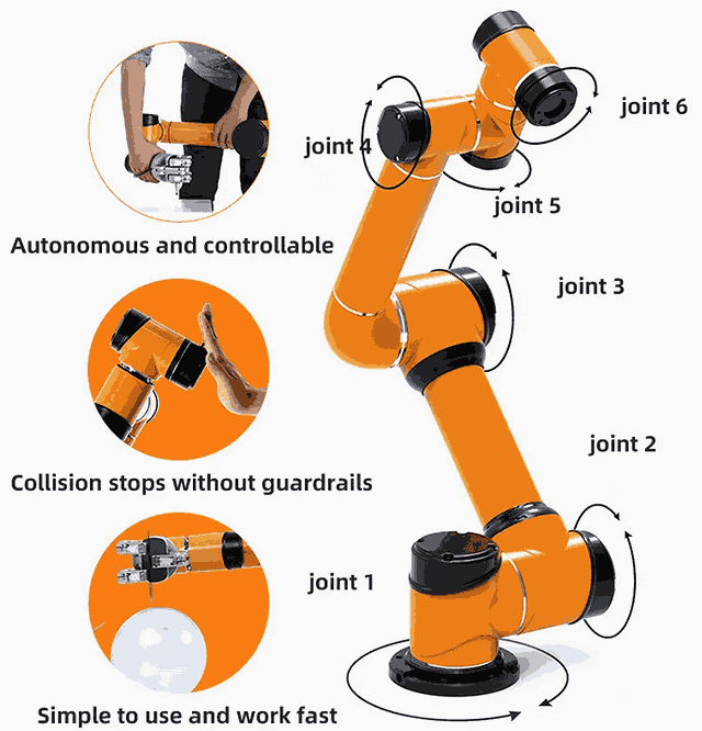 Vision-Guided Robot System