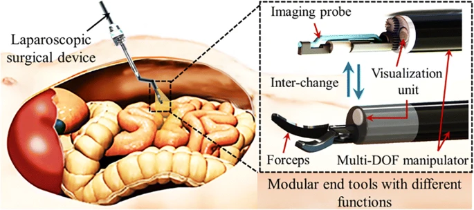 Minimally Invasive Surgical Robot